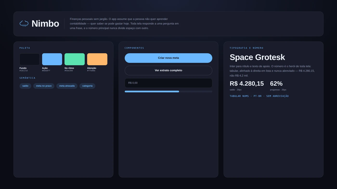 UI kit — componentes